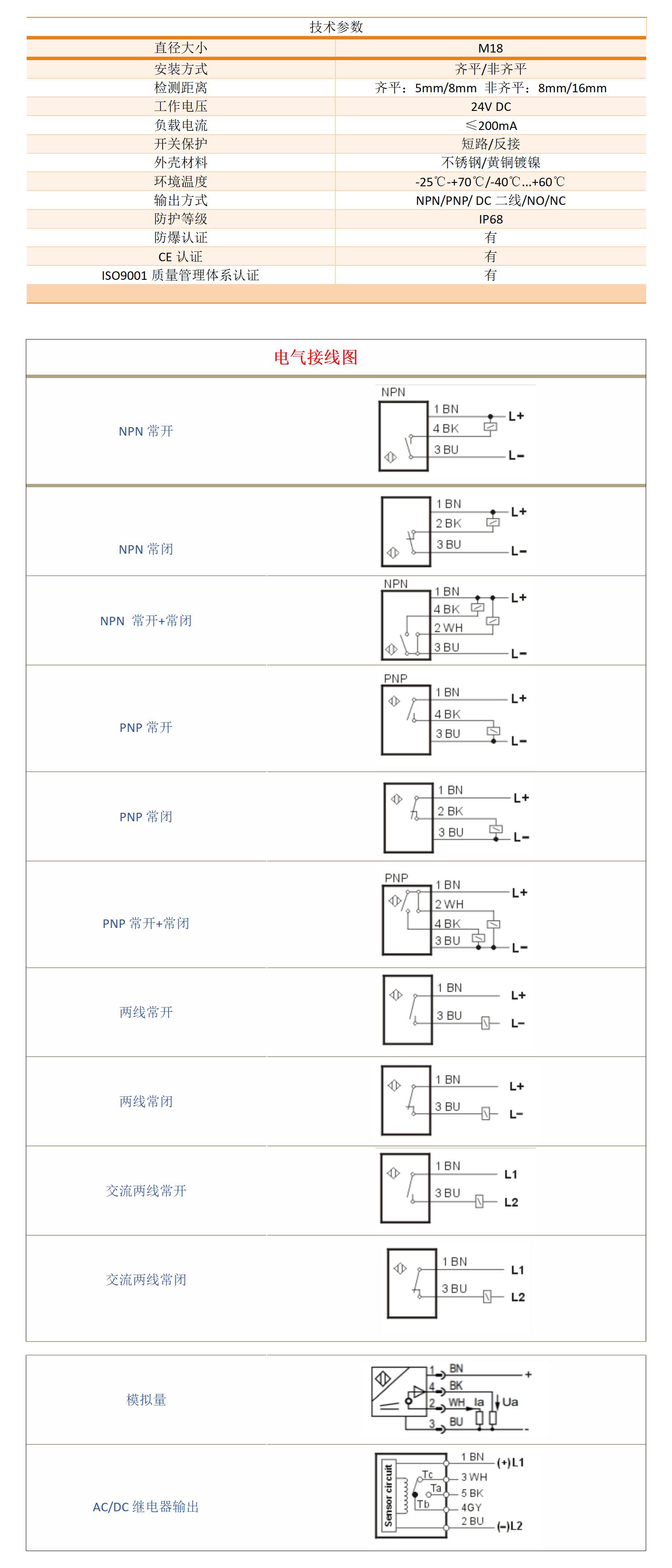 M18防爆接近开关24VDC插件式(图1)