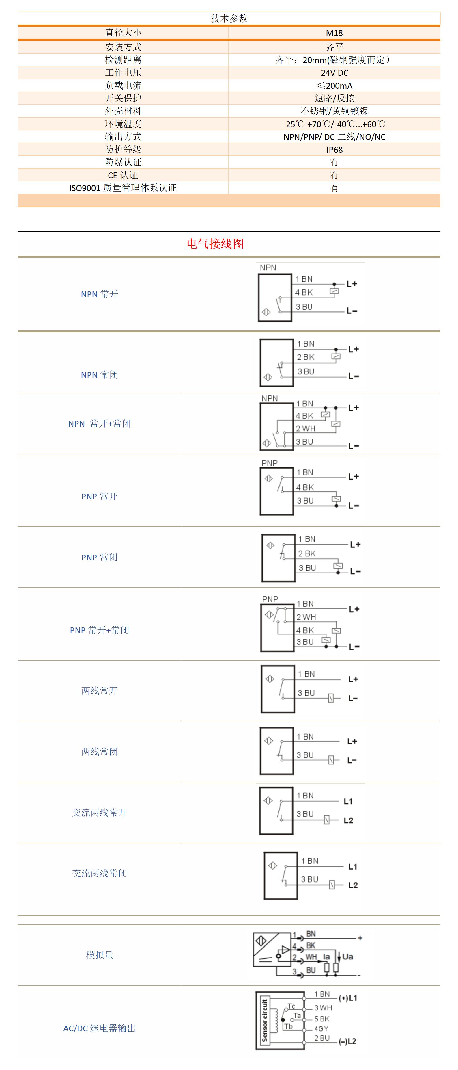 M18防爆霍尔接近开关24VDC(图1)