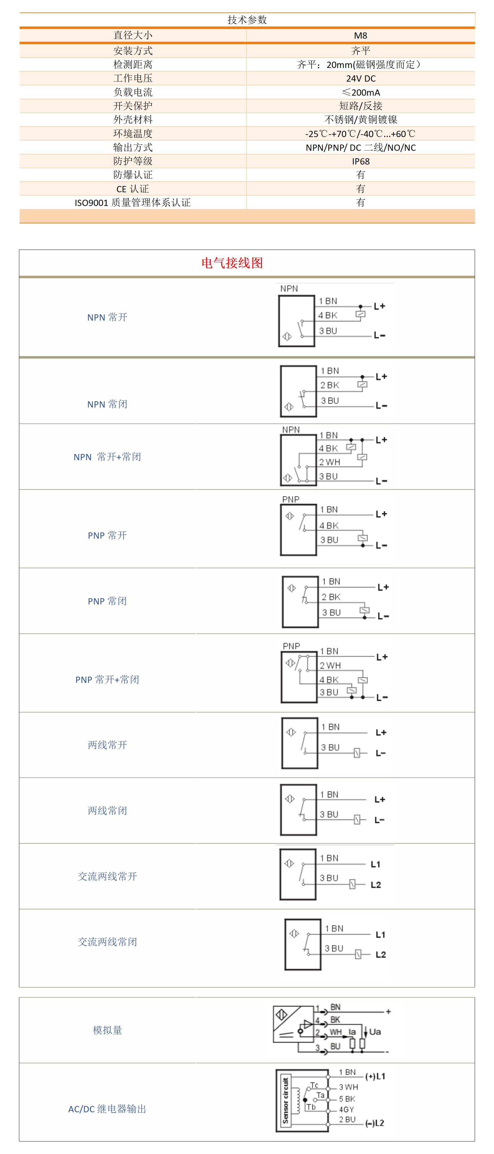 M8防爆霍尔接近开关24VDC(图1)