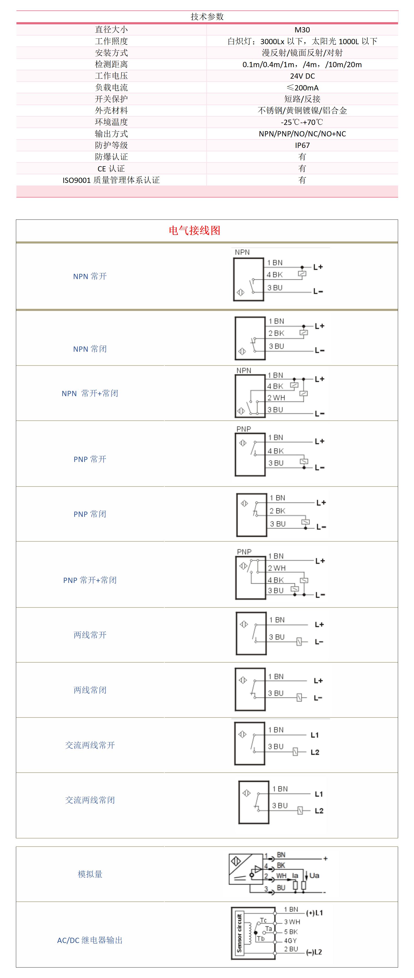 M30防爆光电开关漫反、镜反、对射(图1)