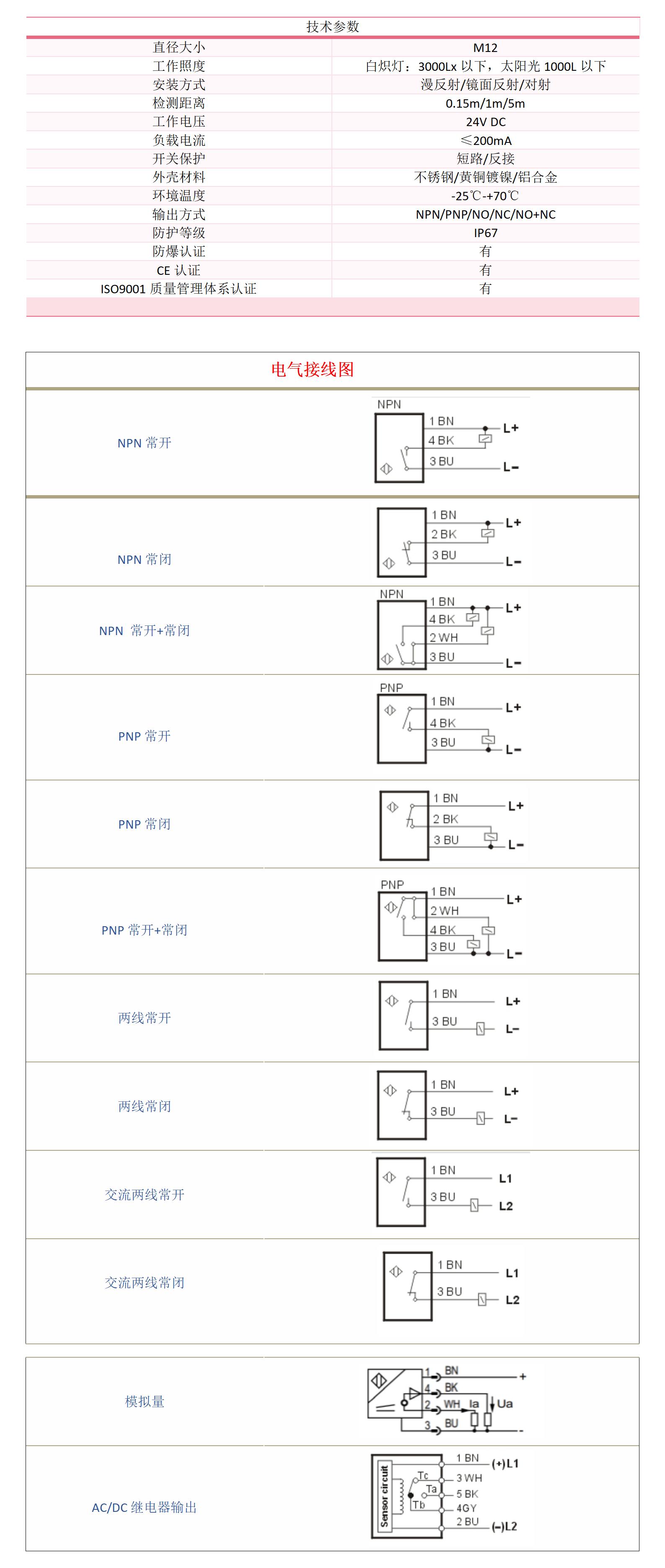 M12防爆光电开关漫反、镜反、对射(图1)