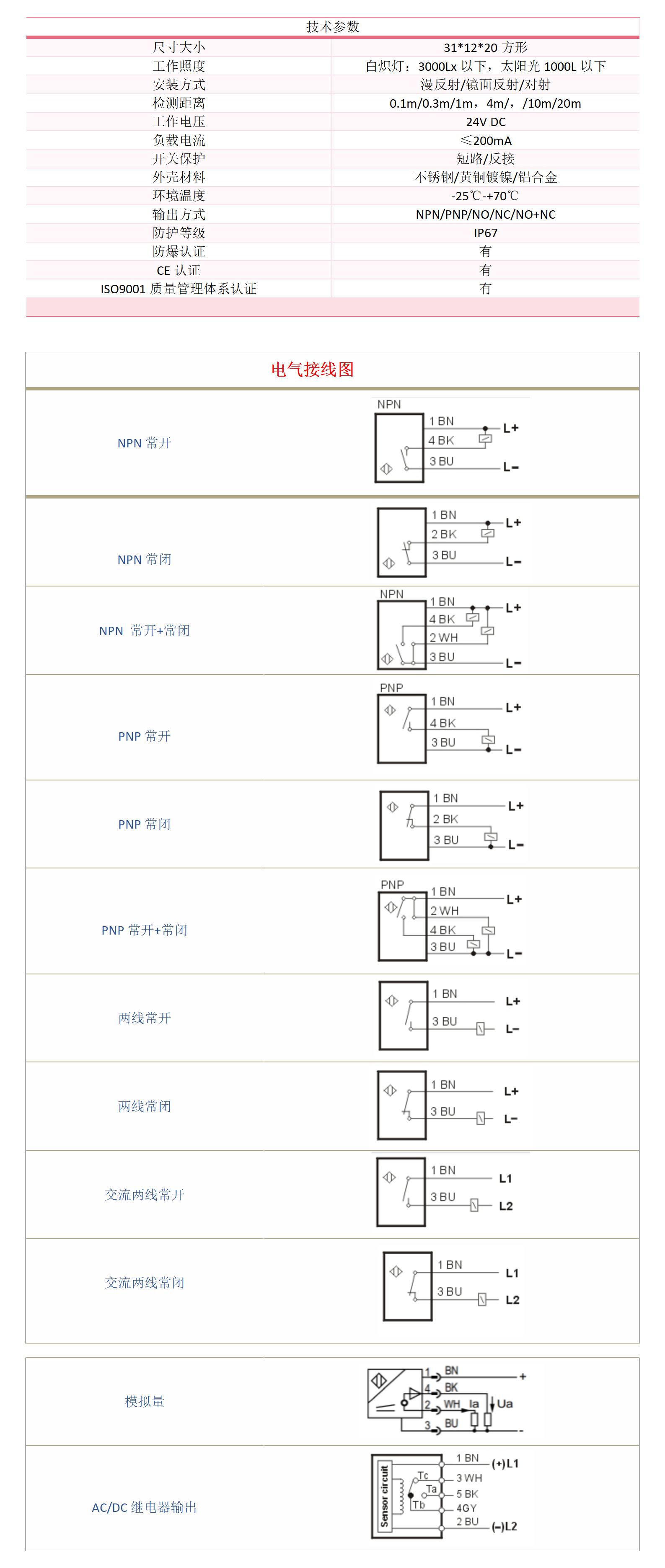 方形31防爆光电开关漫反、镜反、对射(图1)