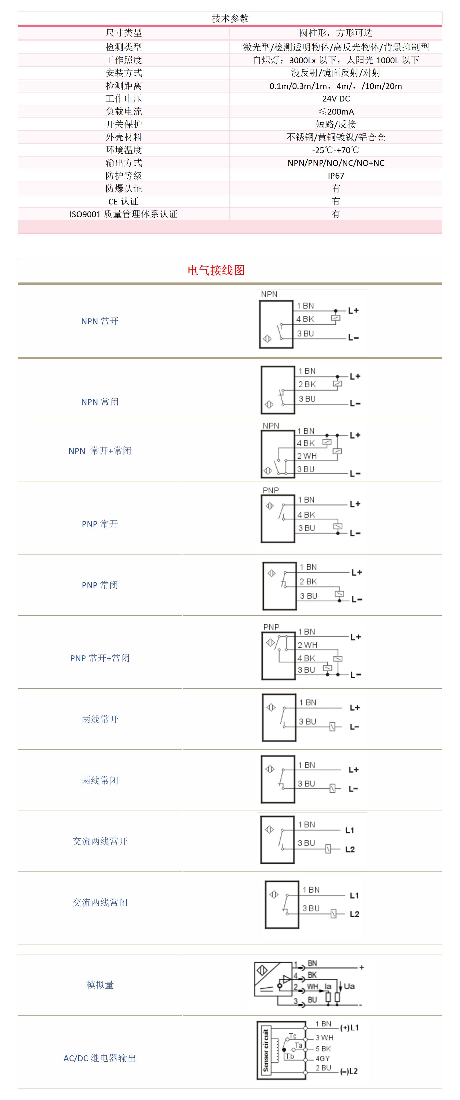 防爆光电开关激光，检测透明物体，高反光物体，背景抑制型(图1)