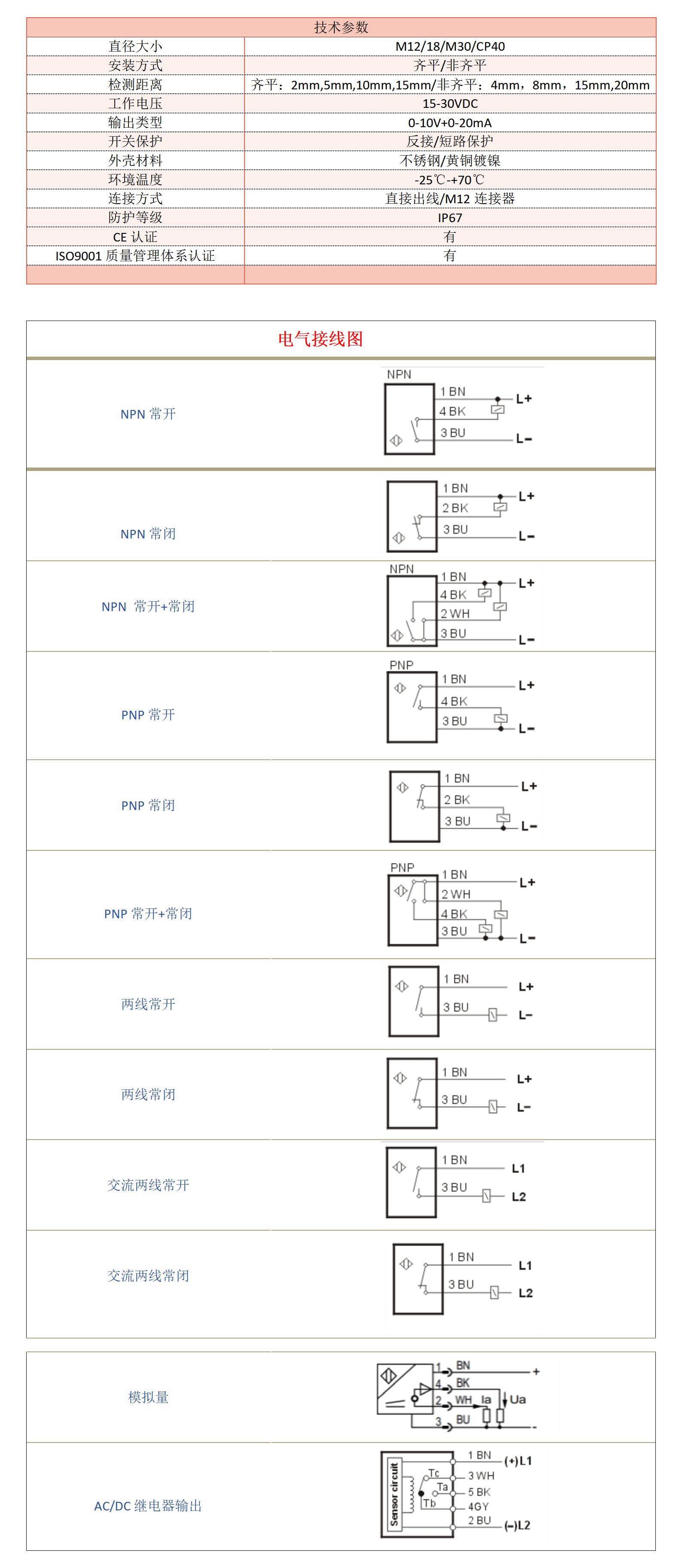 M18模拟量接近开关0-10V+0-20mA(图1)