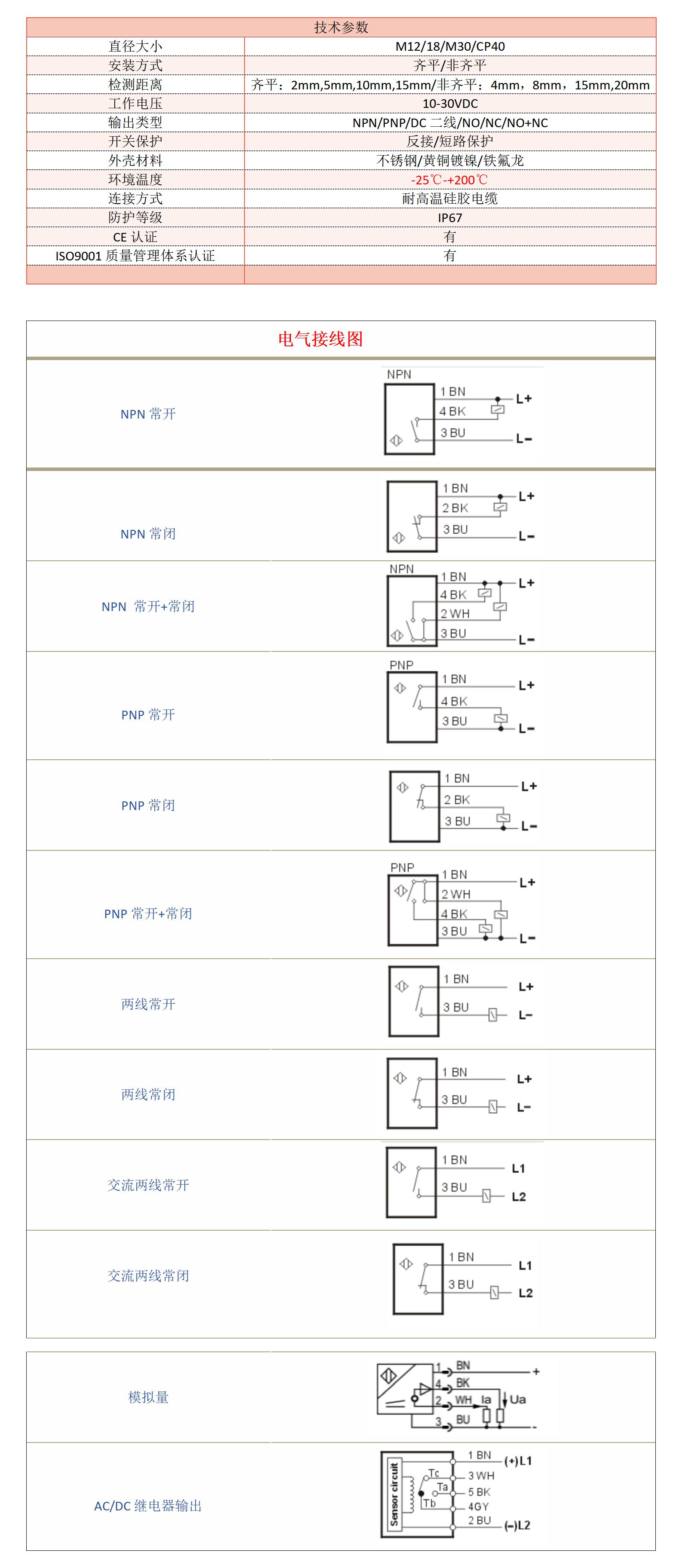 M12耐高温200度接近开关(图1)